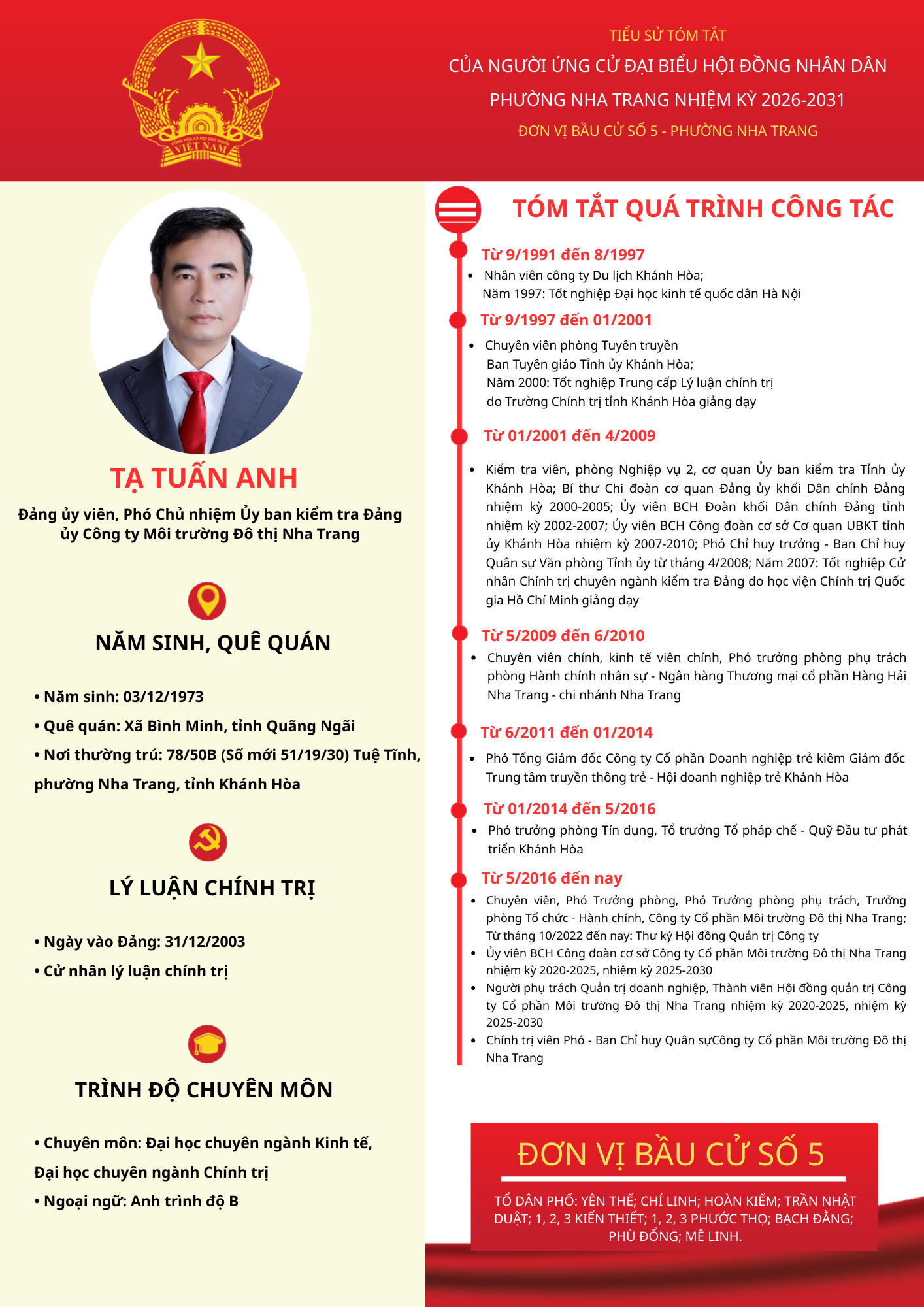 Tiểu sử tóm tắt của người ứng cử đại biểu HĐND phường Nha Trang